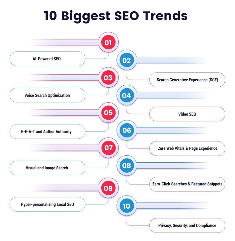 SEO for business lead generation
