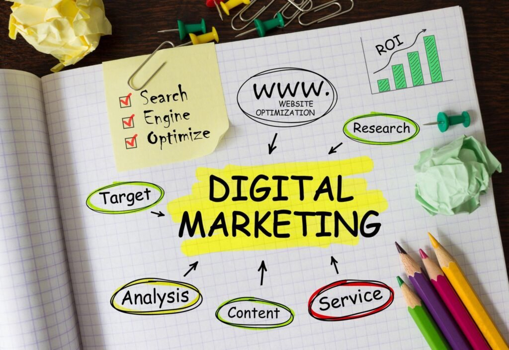 content marketing to generate leads online for your business