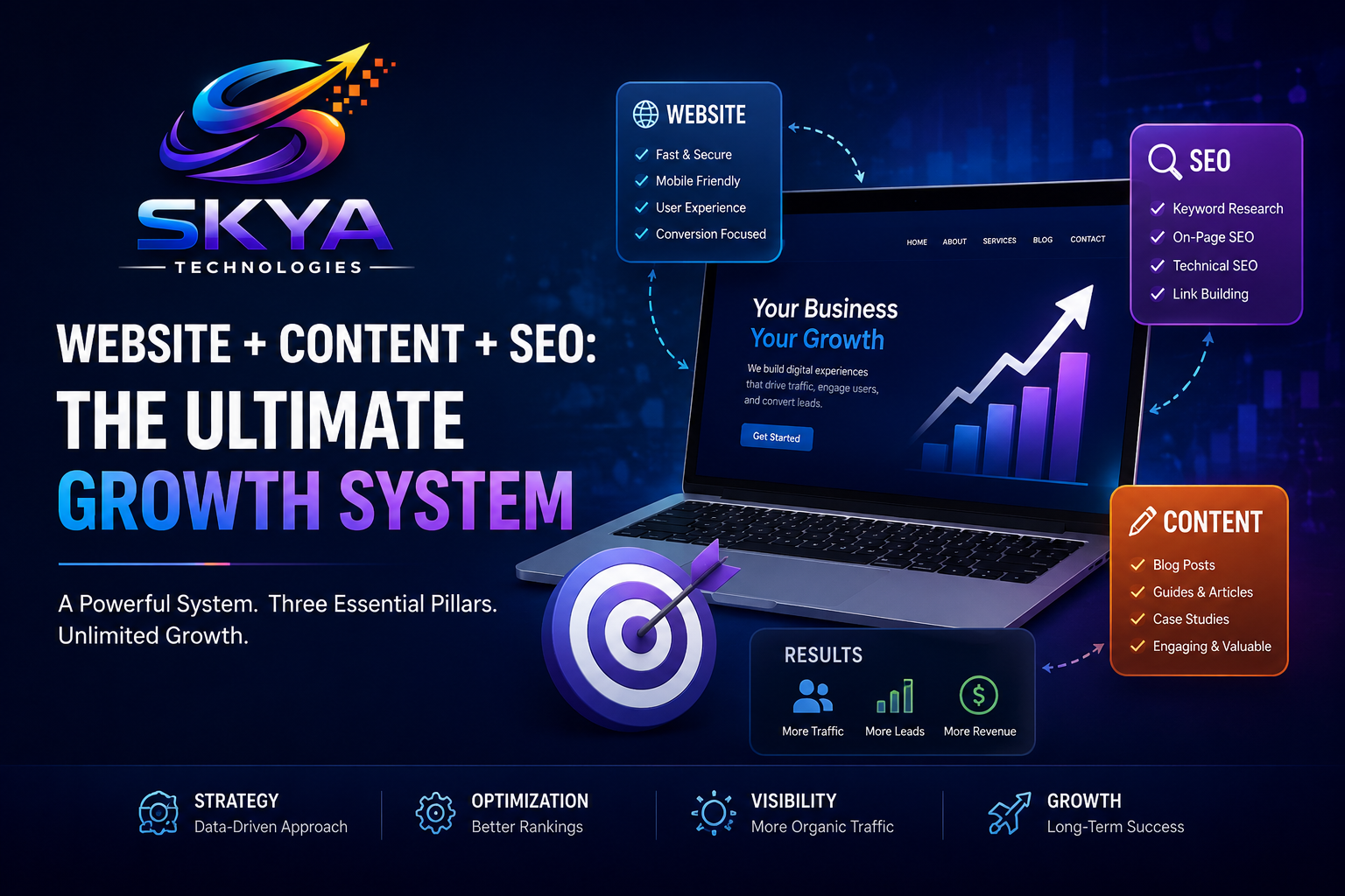website-content-seo-growth-system